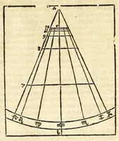 Picture 21 of 37 from Der Horologien, oder Sonnen Vhren, künstliche Beschreibung : wie dieselbigen nach mancherley Ahrt an die Mauren, Wendte, Ebne, sie seyen ligendt, auffgerichtet, schreg, auch auff ronde, aussgehölte vnd sonst aller handt Instrument, auffzüreissen (1579), leaf 105