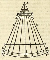 An illustration from Der Horologien, oder Sonnen Vhren, künstliche Beschreibung : wie dieselbigen nach mancherley Ahrt an die Mauren, Wendte, Ebne, sie seyen ligendt, auffgerichtet, schreg, auch auff ronde, aussgehölte vnd sonst aller handt Instrument, auffzüreissen (1579)