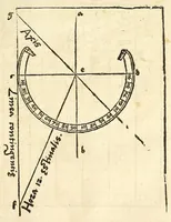 An illustration from Der Horologien, oder Sonnen Vhren, künstliche Beschreibung : wie dieselbigen nach mancherley Ahrt an die Mauren, Wendte, Ebne, sie seyen ligendt, auffgerichtet, schreg, auch auff ronde, aussgehölte vnd sonst aller handt Instrument, auffzüreissen (1579)