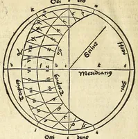 Picture 27 of 37 from Der Horologien, oder Sonnen Vhren, künstliche Beschreibung : wie dieselbigen nach mancherley Ahrt an die Mauren, Wendte, Ebne, sie seyen ligendt, auffgerichtet, schreg, auch auff ronde, aussgehölte vnd sonst aller handt Instrument, auffzüreissen (1579), leaf 146