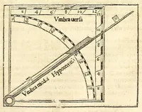 An illustration from Der Horologien, oder Sonnen Vhren, künstliche Beschreibung : wie dieselbigen nach mancherley Ahrt an die Mauren, Wendte, Ebne, sie seyen ligendt, auffgerichtet, schreg, auch auff ronde, aussgehölte vnd sonst aller handt Instrument, auffzüreissen (1579)