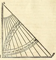 An illustration from Der Horologien, oder Sonnen Vhren, künstliche Beschreibung : wie dieselbigen nach mancherley Ahrt an die Mauren, Wendte, Ebne, sie seyen ligendt, auffgerichtet, schreg, auch auff ronde, aussgehölte vnd sonst aller handt Instrument, auffzüreissen (1579)