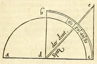 Picture 5 of 37 from Der Horologien, oder Sonnen Vhren, künstliche Beschreibung : wie dieselbigen nach mancherley Ahrt an die Mauren, Wendte, Ebne, sie seyen ligendt, auffgerichtet, schreg, auch auff ronde, aussgehölte vnd sonst aller handt Instrument, auffzüreissen (1579), leaf 21