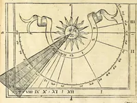 Picture 34 of 37 from Der Horologien, oder Sonnen Vhren, künstliche Beschreibung : wie dieselbigen nach mancherley Ahrt an die Mauren, Wendte, Ebne, sie seyen ligendt, auffgerichtet, schreg, auch auff ronde, aussgehölte vnd sonst aller handt Instrument, auffzüreissen (1579), leaf 210