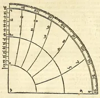 An illustration from Der Horologien, oder Sonnen Vhren, künstliche Beschreibung : wie dieselbigen nach mancherley Ahrt an die Mauren, Wendte, Ebne, sie seyen ligendt, auffgerichtet, schreg, auch auff ronde, aussgehölte vnd sonst aller handt Instrument, auffzüreissen (1579)