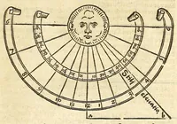 Picture 7 of 37 from Der Horologien, oder Sonnen Vhren, künstliche Beschreibung : wie dieselbigen nach mancherley Ahrt an die Mauren, Wendte, Ebne, sie seyen ligendt, auffgerichtet, schreg, auch auff ronde, aussgehölte vnd sonst aller handt Instrument, auffzüreissen (1579), leaf 41