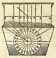 An illustration from Der Horologien, oder Sonnen Vhren, künstliche Beschreibung : wie dieselbigen nach mancherley Ahrt an die Mauren, Wendte, Ebne, sie seyen ligendt, auffgerichtet, schreg, auch auff ronde, aussgehölte vnd sonst aller handt Instrument, auffzüreissen (1579)