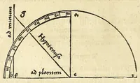 Picture 11 of 37 from Der Horologien, oder Sonnen Vhren, künstliche Beschreibung : wie dieselbigen nach mancherley Ahrt an die Mauren, Wendte, Ebne, sie seyen ligendt, auffgerichtet, schreg, auch auff ronde, aussgehölte vnd sonst aller handt Instrument, auffzüreissen (1579), leaf 58