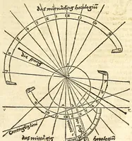 An illustration from Der Horologien, oder Sonnen Vhren, künstliche Beschreibung : wie dieselbigen nach mancherley Ahrt an die Mauren, Wendte, Ebne, sie seyen ligendt, auffgerichtet, schreg, auch auff ronde, aussgehölte vnd sonst aller handt Instrument, auffzüreissen (1579)