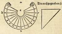 Picture 14 of 37 from Der Horologien, oder Sonnen Vhren, künstliche Beschreibung : wie dieselbigen nach mancherley Ahrt an die Mauren, Wendte, Ebne, sie seyen ligendt, auffgerichtet, schreg, auch auff ronde, aussgehölte vnd sonst aller handt Instrument, auffzüreissen (1579), leaf 66