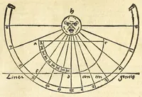 Picture 15 of 37 from Der Horologien, oder Sonnen Vhren, künstliche Beschreibung : wie dieselbigen nach mancherley Ahrt an die Mauren, Wendte, Ebne, sie seyen ligendt, auffgerichtet, schreg, auch auff ronde, aussgehölte vnd sonst aller handt Instrument, auffzüreissen (1579), leaf 71