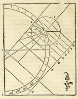 An illustration from Der Horologien, oder Sonnen Vhren, künstliche Beschreibung : wie dieselbigen nach mancherley Ahrt an die Mauren, Wendte, Ebne, sie seyen ligendt, auffgerichtet, schreg, auch auff ronde, aussgehölte vnd sonst aller handt Instrument, auffzüreissen (1579)