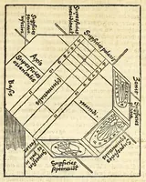 An illustration from Der Horologien, oder Sonnen Vhren, künstliche Beschreibung : wie dieselbigen nach mancherley Ahrt an die Mauren, Wendte, Ebne, sie seyen ligendt, auffgerichtet, schreg, auch auff ronde, aussgehölte vnd sonst aller handt Instrument, auffzüreissen (1579)