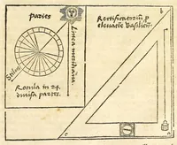 An illustration from Der Horologien, oder Sonnen Vhren, künstliche Beschreibung : wie dieselbigen nach mancherley Ahrt an die Mauren, Wendte, Ebne, sie seyen ligendt, auffgerichtet, schreg, auch auff ronde, aussgehölte vnd sonst aller handt Instrument, auffzüreissen (1579)