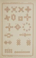 An illustration from Der Kindergarten : theorisch-praktisches Handbuch (1895)