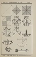 Picture 4 of 7 from Der Kindergarten : theorisch-praktisches Handbuch (1895), leaf 199