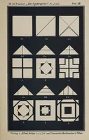 Picture 5 of 7 from Der Kindergarten : theorisch-praktisches Handbuch (1895), leaf 203