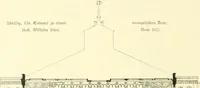 An illustration from Der Kirchenbau des Protestantismus von der Reformation bis zur Gegenwart, hrsg. von der Vereinigung Berliner Architekten (1893)