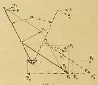 An illustration from Der Motorwagen (1898)