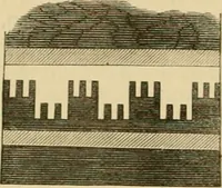 An illustration from Der Stil in den technischen und tektonischen Künsten; oder, Praktische Aesthetik. Ein Handbuch für Techniker, Künstler und Kunstfreunde (1878)