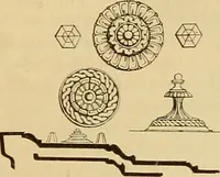 An illustration from Der Stil in den technischen und tektonischen Künsten; oder, Praktische Aesthetik. Ein Handbuch für Techniker, Künstler und Kunstfreunde (1878)