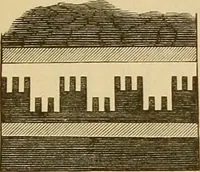An illustration from Der Stil in den technischen und tektonischen Künsten; oder, Praktische Aesthetik. Ein Handbuch für Techniker, Künstler und Kunstfreunde (1878)