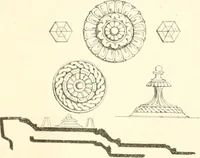 Picture 71 of 123 from Der Stil in den technischen und tektonischen Künsten; oder, Praktische Aesthetik. Ein Handbuch für Techniker, Künstler und Kunstfreunde (1884), leaf 390