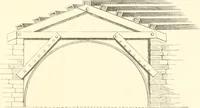 An illustration from Der Stil in den technischen und tektonischen Künsten; oder, Praktische Aesthetik. Ein Handbuch für Techniker, Künstler und Kunstfreunde (1884)