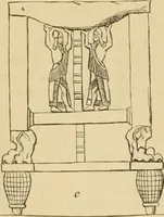 An illustration from Der Stil in den technischen und tektonischen Künsten; oder, Praktische Aesthetik. Ein Handbuch für Techniker, Künstler und Kunstfreunde (1878)