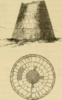 An illustration from Der Stil in den technischen und tektonischen Künsten; oder, Praktische Aesthetik. Ein Handbuch für Techniker, Künstler und Kunstfreunde (1878)