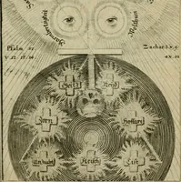 An illustration from Der Weg zu Christo, verfasset in neun Büchlein ... (1732)