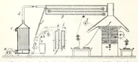 An illustration from Der Zeugdruck : Bleicherei, Färberei, Druckerei und Appretur baumwollener Gewebe (1890)