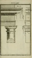 Picture 9 of 68 from Regles des cinq ordres d'architecture (1665), leaf 20