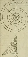 An illustration from Regles des cinq ordres d'architecture (1665)