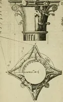 An illustration from Regles des cinq ordres d'architecture (1665)