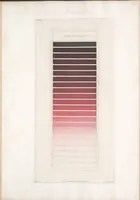 An illustration from Des couleurs et de leurs applications aux arts industriels à l'aide des cercles chromatiques (1864)
