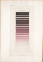 An illustration from Des couleurs et de leurs applications aux arts industriels à l'aide des cercles chromatiques (1864)