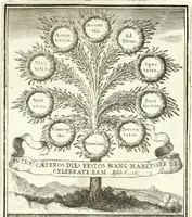 Picture 54 of 72 from Descripcion de las honras : que se hicieron ala Catholica Magd. de D. Phelippe quarto rey de las Españas y del nueuo mundo en el Real Conuento de la Encarnacion : que de horden de la reyna n[uest]ra señora como superintendente de las reales obras dispuso D. Baltasar Barroso de Ribera marques de Malpica ... (1666), leaf 232