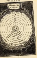 Picture 14 of 57 from Description de l'univers, : contenant les differents systêmes du monde, les cartes generales & particulieres de la geographie ancienne & moderne : les plans & les profils des principales villes & des autres lieux plus considerables de la terre ; avec les portraits des souverains qui y commandent, leurs blasons, titres & livrées : et les mœurs, religions, gouvernemens & divers habillemens de chaque nation. Dediee au roy. (1683), leaf 95