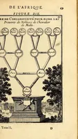 Picture 13 of 51 from Description de l'univers, : contenant les differents systêmes du monde, les cartes generales & particulieres de la geographie ancienne & moderne : les plans & les profils des principales villes & des autres lieux plus considerables de la terre ; avec les portraits des souverains qui y commandent, leurs blasons, titres & livrées : et les mœurs, religions, gouvernemens & divers habillemens de chaque nation. Dediee au roy. (1683), leaf 65