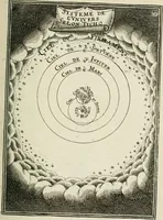 Picture 37 of 141 from Description de l'univers (1683), leaf 106