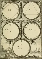 Picture 55 of 141 from Description de l'univers (1683), leaf 146