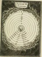 Picture 30 of 141 from Description de l'univers (1683), leaf 92
