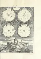 An illustration from Description de l'univers : contenant les differents systemes du monde, les cartes generales & particulieres de la geographie ancienne & moderne, les plans & les profils des principales villes & des autres lieux plus considerables de la Terre : avec les portraits des souverains qui y commandent, leurs blasons, titres & livrées : et les moeurs, religions, gouvernemens & divers habillemens de chaque nation (1685)