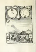 An illustration from Description de l'univers : contenant les differents systemes du monde, les cartes generales & particulieres de la geographie ancienne & moderne, les plans & les profils des principales villes & des autres lieux plus considerables de la Terre : avec les portraits des souverains qui y commandent, leurs blasons, titres & livrées : et les moeurs, religions, gouvernemens & divers habillemens de chaque nation (1685)