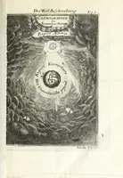 An illustration from Description de l'univers : contenant les differents systemes du monde, les cartes generales & particulieres de la geographie ancienne & moderne, les plans & les profils des principales villes & des autres lieux plus considerables de la Terre : avec les portraits des souverains qui y commandent, leurs blasons, titres & livrées : et les moeurs, religions, gouvernemens & divers habillemens de chaque nation (1685)