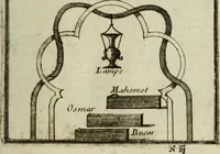 Picture 115 of 141 from Description de l'univers (1683), leaf 226