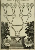 Picture 34 of 141 from Description de l'univers (1683), leaf 72
