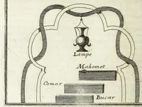 Picture 11 of 17 from Description de l'univers : contenant les differents systemes du monde, les cartes generales & particulieres de la geographie ancienne & moderne, les plans & les profils des principales villes & des autres lieux plus considerables de la Terre : avec les portraits des souverains qui y commandent, leurs blasons, titres & livrées : et les moeurs, religions, gouvernemens & divers habillemens de chaque nation (1685), leaf 256