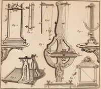 An illustration from Description et usage d'un cabinet de physique expérimentale (1775)